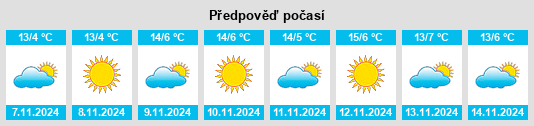 Výhled počasí pro místo Carlazzo na Slunečno.cz