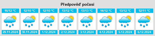 Výhled počasí pro místo Carinola na Slunečno.cz