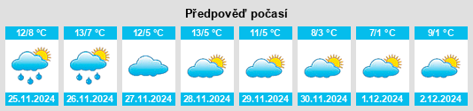 Výhled počasí pro místo Carignano na Slunečno.cz