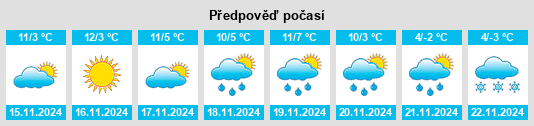 Výhled počasí pro místo Carema na Slunečno.cz