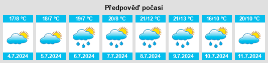 Výhled počasí pro místo Carcoforo na Slunečno.cz