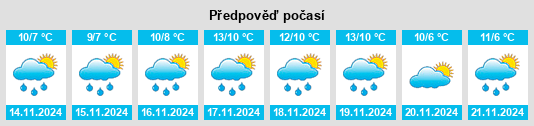 Výhled počasí pro místo Caravonica na Slunečno.cz