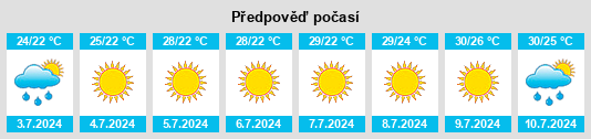 Výhled počasí pro místo Carapelle na Slunečno.cz