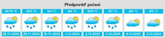 Výhled počasí pro místo Caramanico Terme na Slunečno.cz