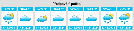 Výhled počasí pro místo Songwa na Slunečno.cz