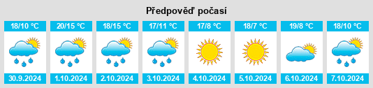 Výhled počasí pro místo Caprie na Slunečno.cz