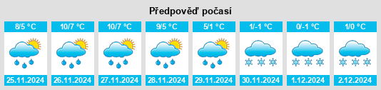 Výhled počasí pro místo Capracotta na Slunečno.cz