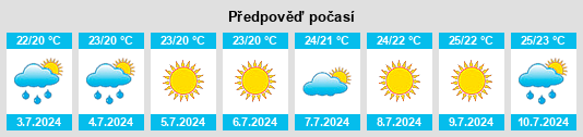 Výhled počasí pro místo Capoliveri na Slunečno.cz