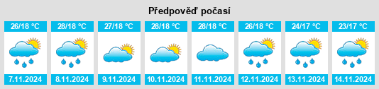 Výhled počasí pro místo Sirari na Slunečno.cz