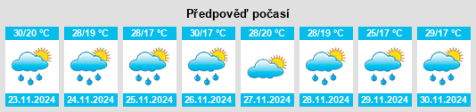 Výhled počasí pro místo Singida Region na Slunečno.cz