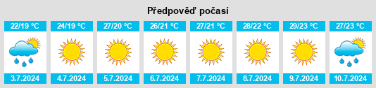 Výhled počasí pro místo Canosa Sannita na Slunečno.cz