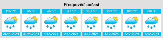 Výhled počasí pro místo Canistro na Slunečno.cz