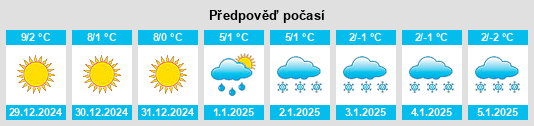 Výhled počasí pro místo Canischio na Slunečno.cz