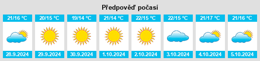 Výhled počasí pro místo Canino na Slunečno.cz