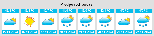 Výhled počasí pro místo Candiolo na Slunečno.cz