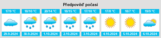 Výhled počasí pro místo Candia Canavese na Slunečno.cz