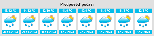 Výhled počasí pro místo Cancellara na Slunečno.cz