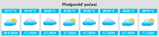Výhled počasí pro místo Shinyanga na Slunečno.cz