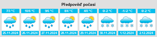 Výhled počasí pro místo Campotosto na Slunečno.cz