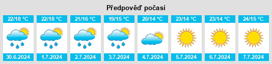 Výhled počasí pro místo Camporgiano na Slunečno.cz
