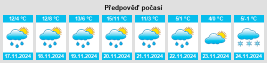 Výhled počasí pro místo Campo Reggiano na Slunečno.cz