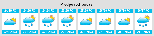 Výhled počasí pro místo Campomarino na Slunečno.cz