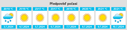 Výhled počasí pro místo Campomaggiore na Slunečno.cz