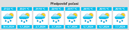 Výhled počasí pro místo Campoformido na Slunečno.cz