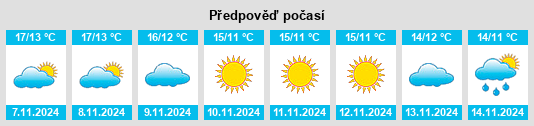 Výhled počasí pro místo Provincia di Campobasso na Slunečno.cz