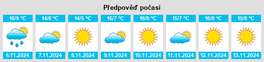 Výhled počasí pro místo Campione na Slunečno.cz