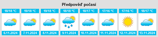 Výhled počasí pro místo Campavaglio na Slunečno.cz