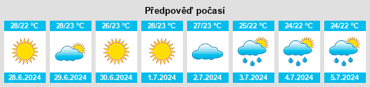 Výhled počasí pro místo Camigliano na Slunečno.cz