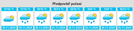 Výhled počasí pro místo Camerota na Slunečno.cz