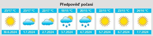 Výhled počasí pro místo Camerata Nuova na Slunečno.cz