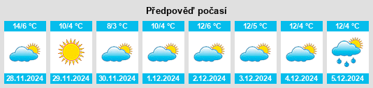 Výhled počasí pro místo Camairago na Slunečno.cz