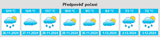 Výhled počasí pro místo Calvisano na Slunečno.cz