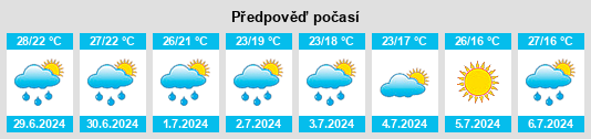 Výhled počasí pro místo Cadoneghe na Slunečno.cz