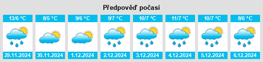 Výhled počasí pro místo Buti na Slunečno.cz