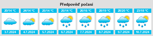 Výhled počasí pro místo Bussoleno na Slunečno.cz