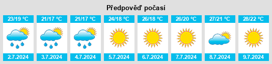 Výhled počasí pro místo Bussi sul Tirino na Slunečno.cz