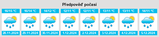 Výhled počasí pro místo Buonabitacolo na Slunečno.cz