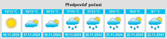 Výhled počasí pro místo Bultei na Slunečno.cz