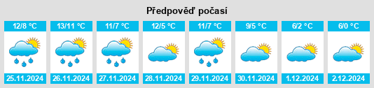 Výhled počasí pro místo Budrio na Slunečno.cz