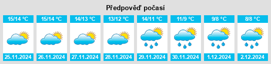 Výhled počasí pro místo Buddusò na Slunečno.cz