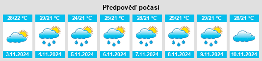 Výhled počasí pro místo Nyanguge na Slunečno.cz