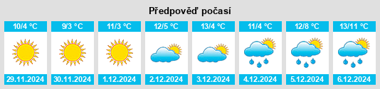 Výhled počasí pro místo Bruino na Slunečno.cz