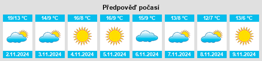 Výhled počasí pro místo Brugine na Slunečno.cz