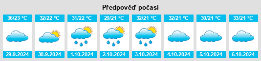 Výhled počasí pro místo Nyalikungu na Slunečno.cz