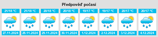 Výhled počasí pro místo Nyakato na Slunečno.cz