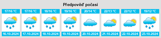 Výhled počasí pro místo Briga Novarese na Slunečno.cz